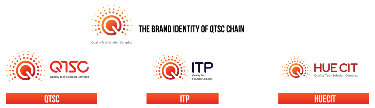 the brand identity of qtsc chain