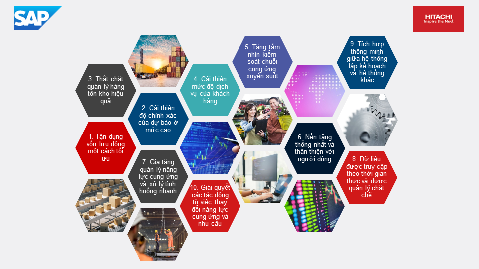 Những Thách Thức Của Chuỗi Cung Ứng