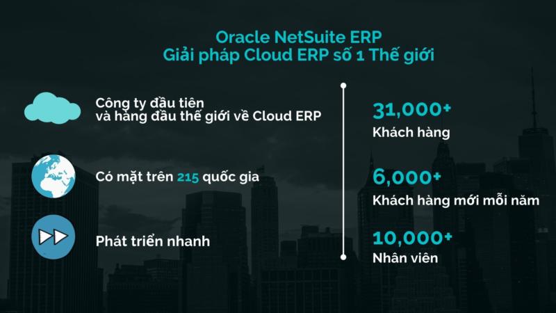 BTM Global: Oracle Netsuite ERP – Giải pháp Cloud ERP số 1 thế giới