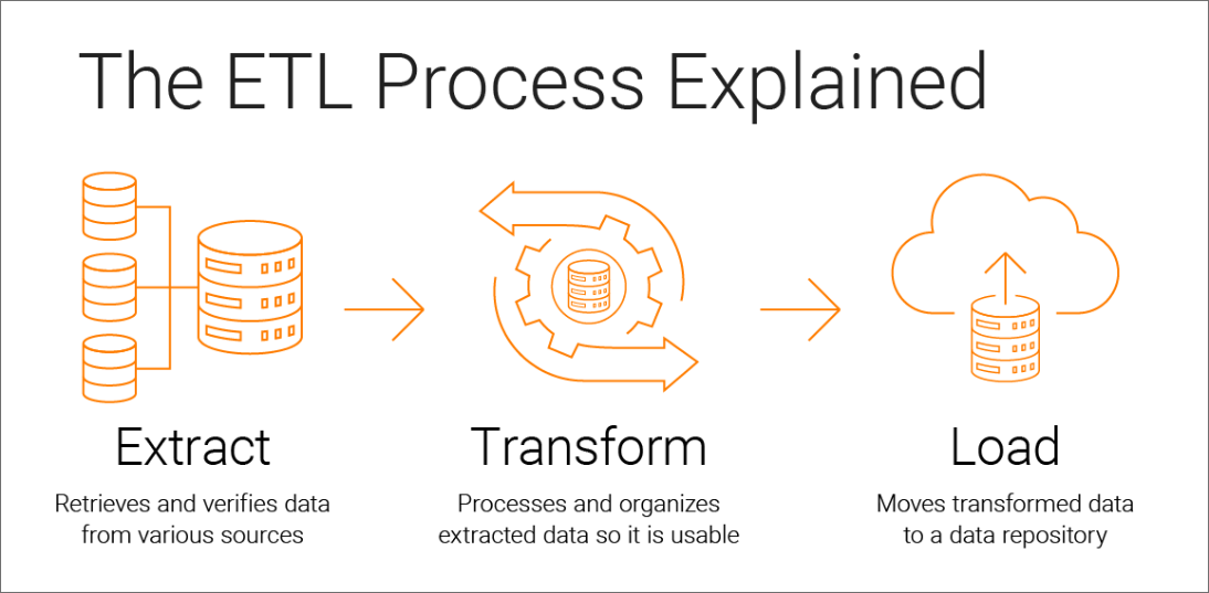 Aegona: Phát triển công cụ ETL - Chuyển đổi dữ liệu phổ biến trong Bigdata