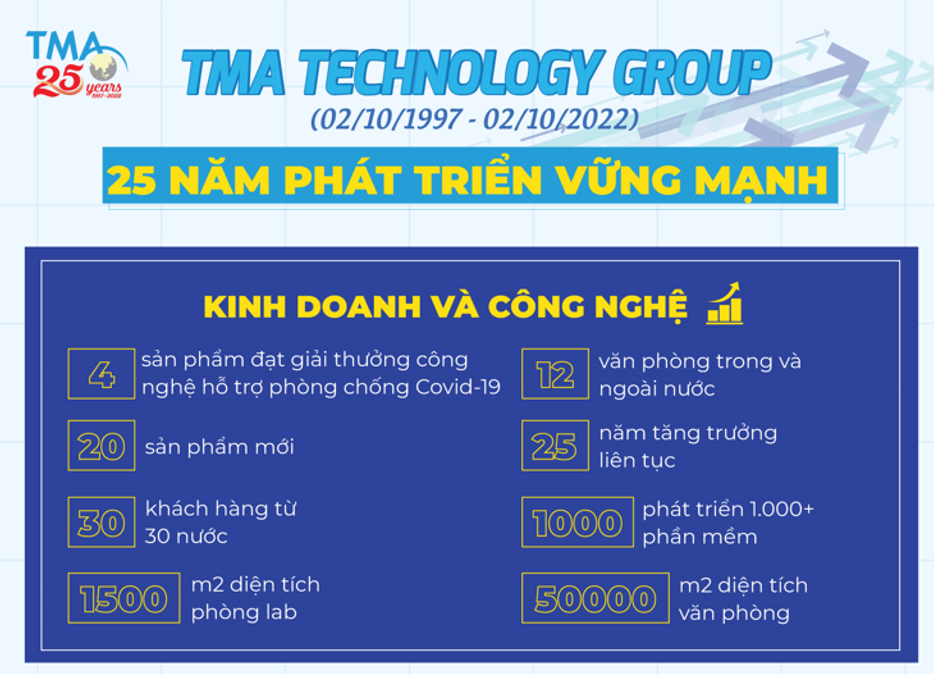 TMA – mở lối ra thế giới cho ngành gia công phần mềm Việt Nam