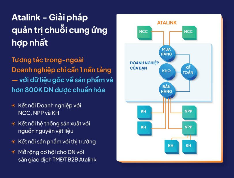 Atalink - Nền tảng quản trị chuỗi cung ứng hợp nhất cho doanh nghiệp B2B