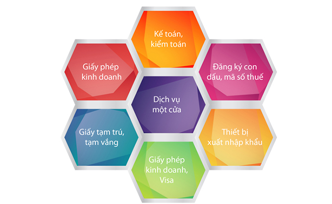 dich-vu-1-cua-qtsc