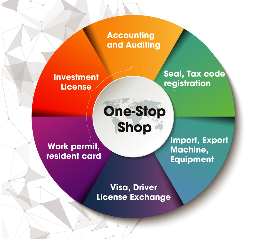 one stop service ราม map