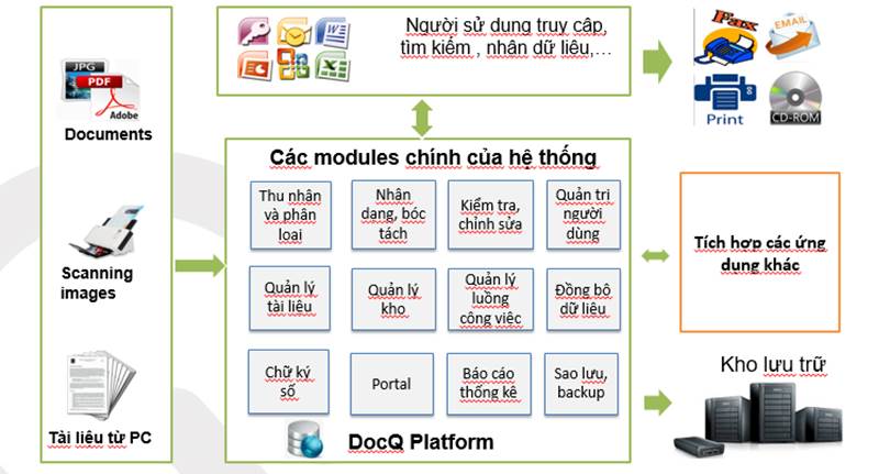 qtsc-trien-khai-he-thong-quan-tri-tai-lieu-thong-minh