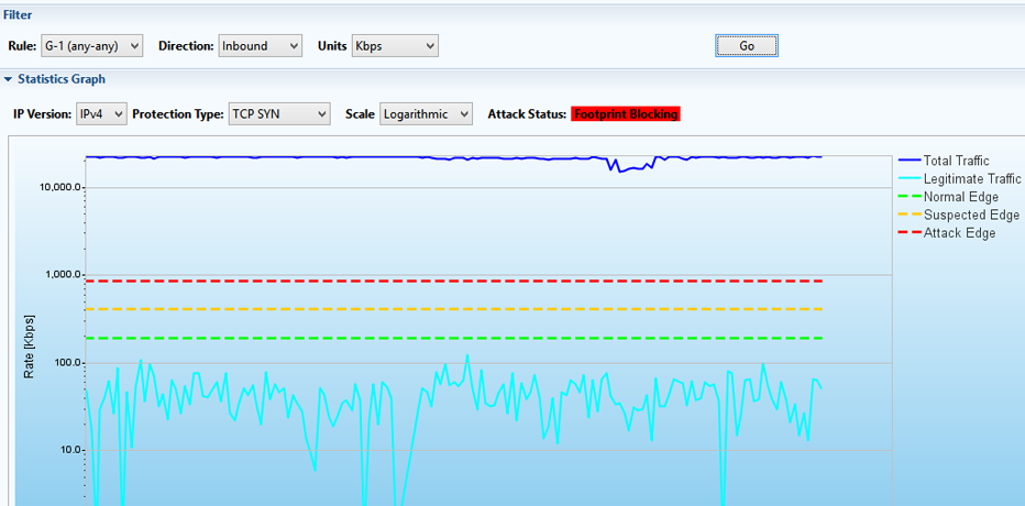 Giao diện giám sát và báo cáo của hệ thống chống DDoS