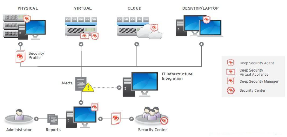 Mô hình triển khai hệ thống Antivirus