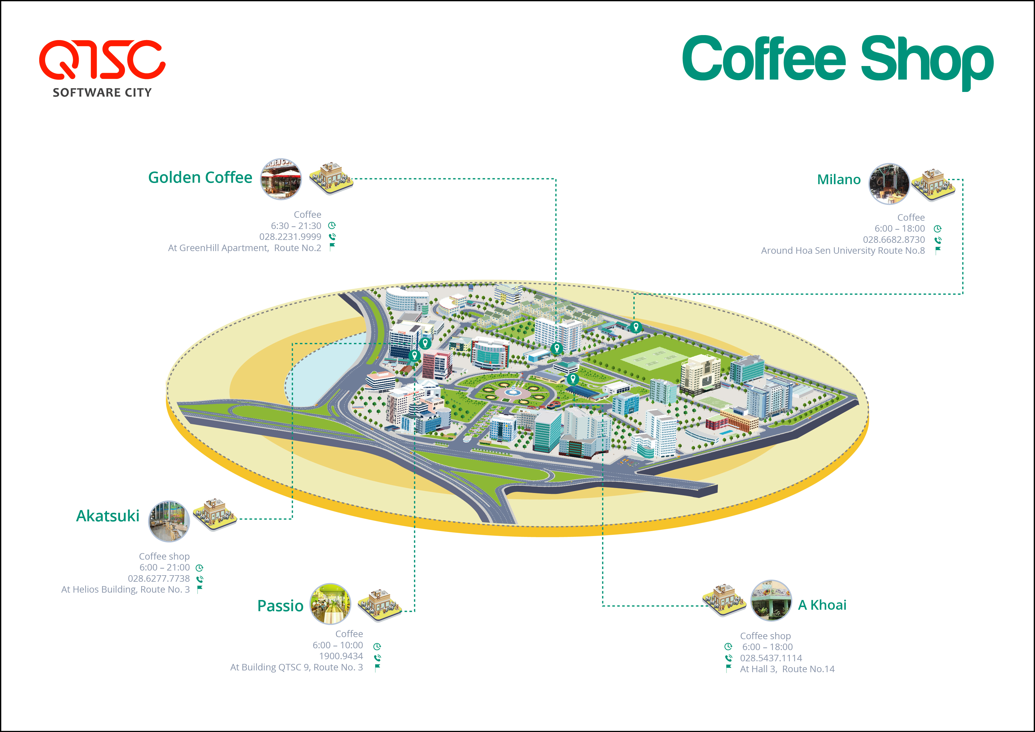 the utility services map Coffee