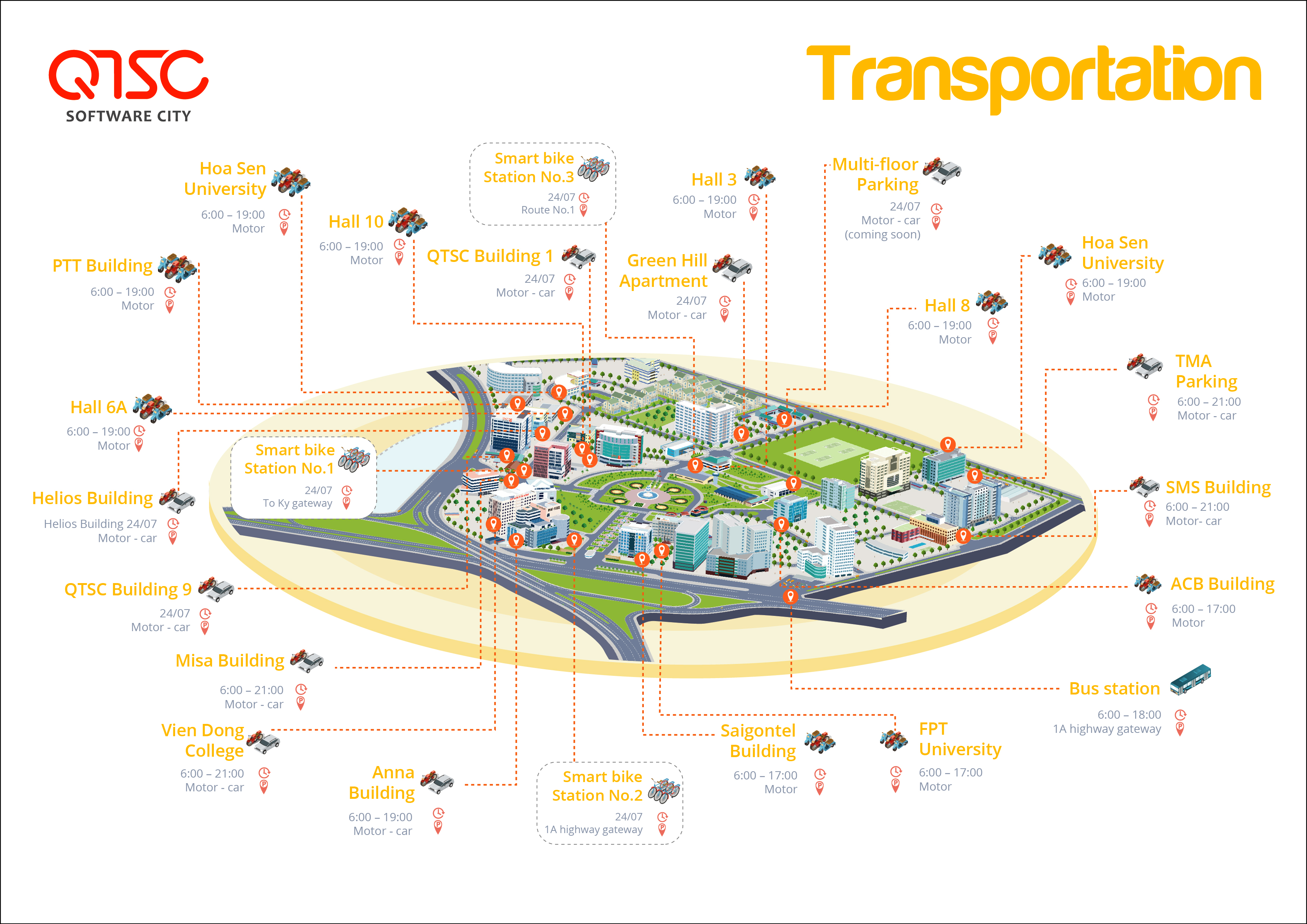 the utility services map others