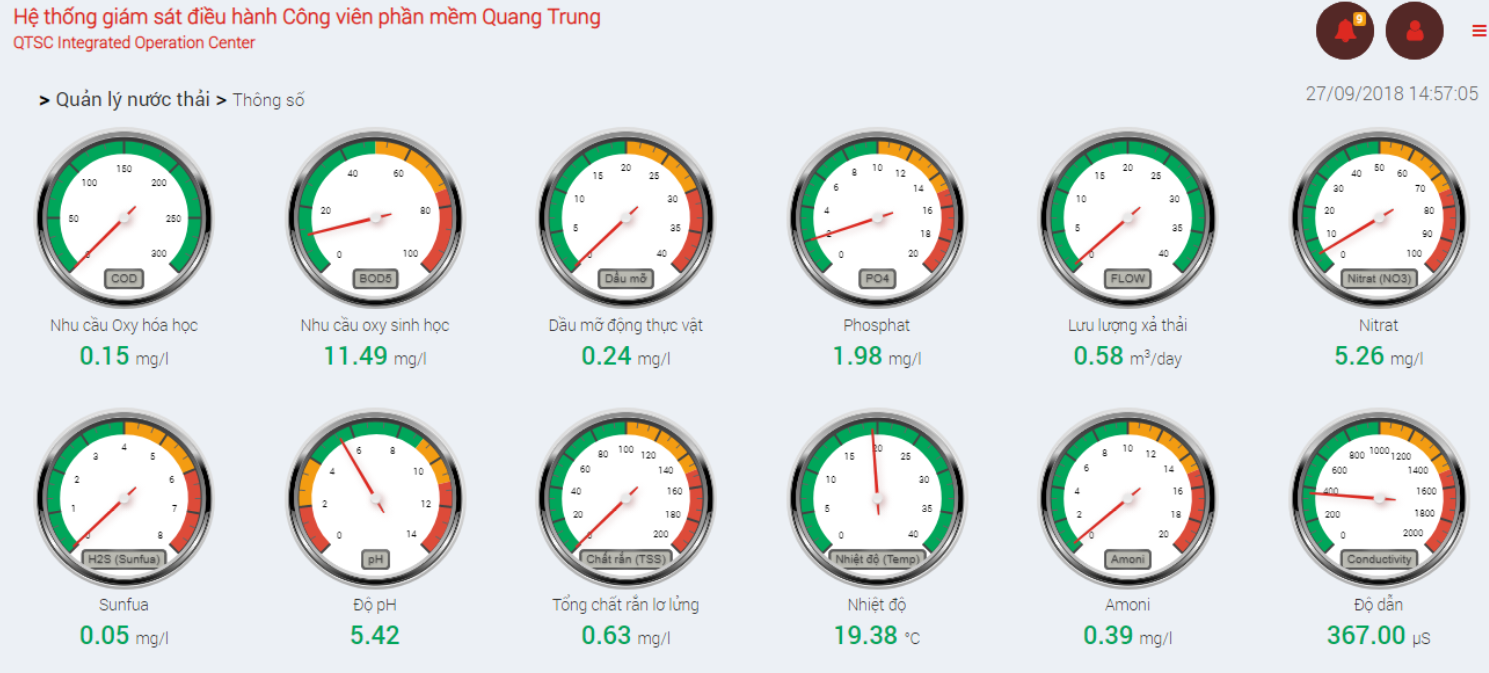 QTSC Environmental monitoring system