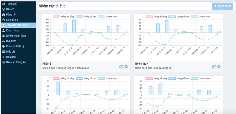 Water leakage monitoring
