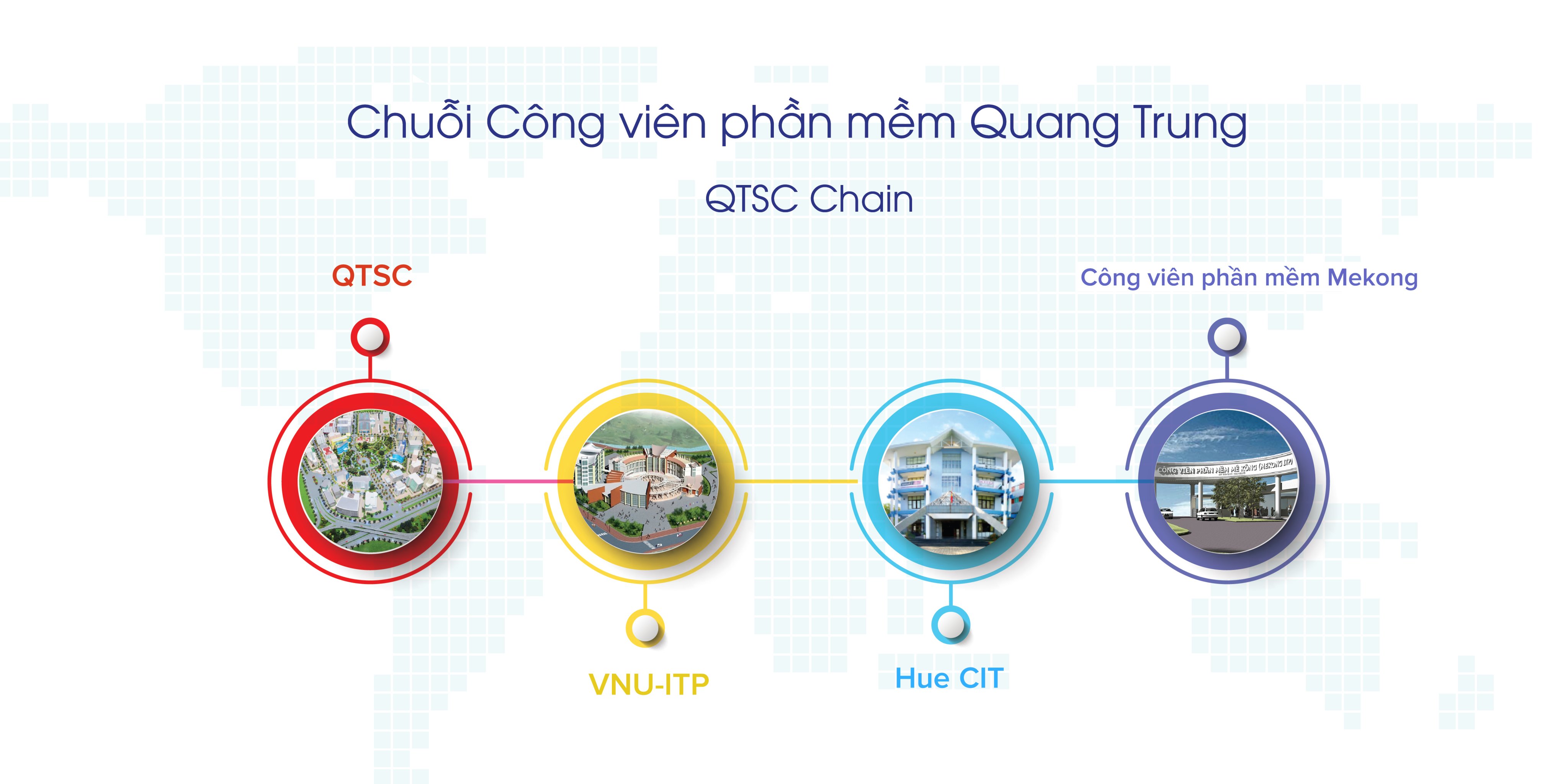 chuoi-QTSC-so-ket-quy-1.2019