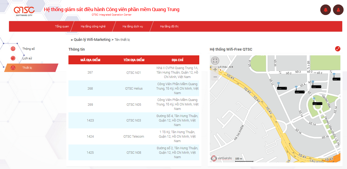 Hình 7: Hệ thống Wifi Maketing