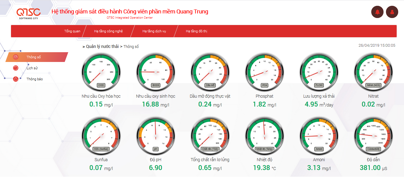 Hình 2: Hệ thống quản lý nước thải – giám sát 12 chỉ số nước thải theo thời gian thực