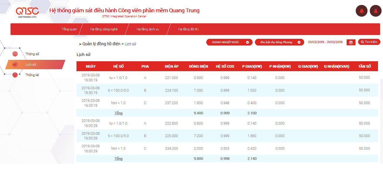 Hình 8: Hệ thống thu thập dữ liệu công tơ điện từ xa