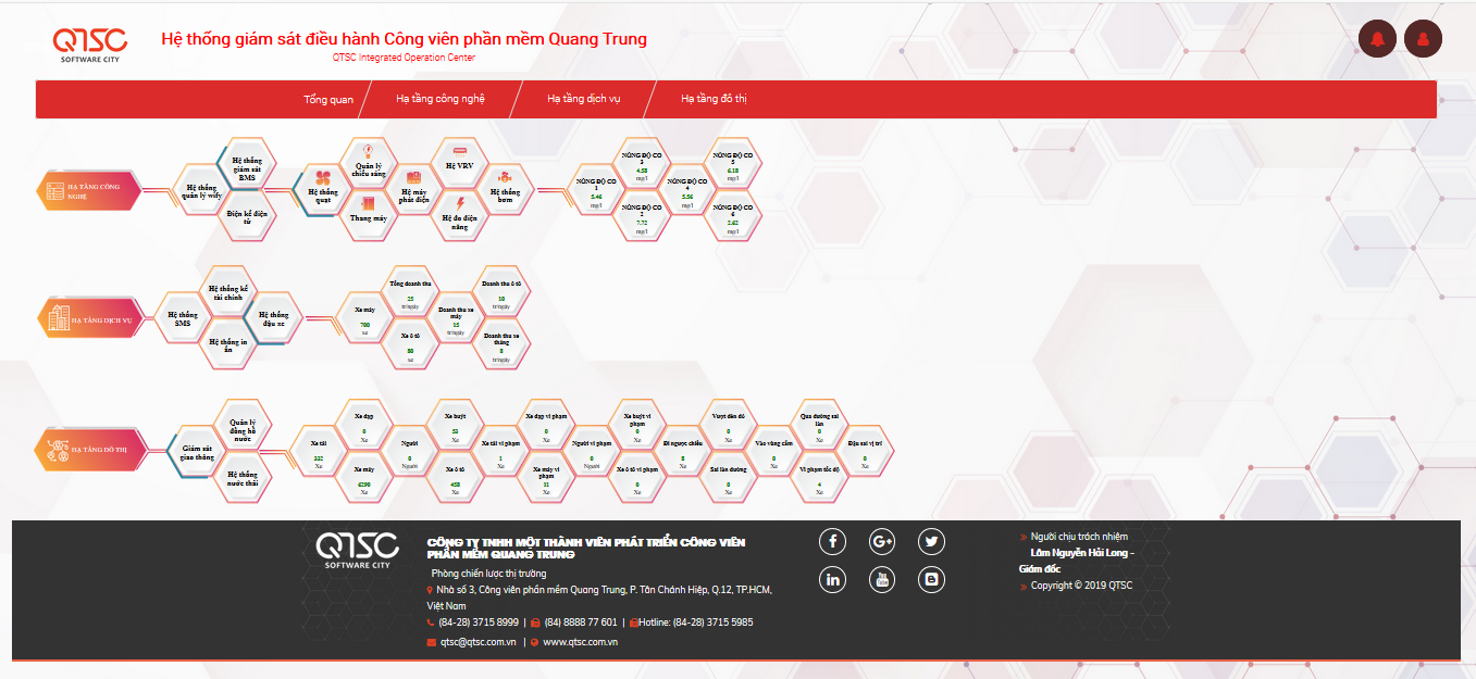 Home page of QTSC Integrated Operation Center