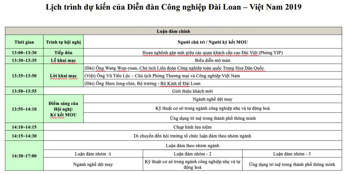 Diễn đàn hợp tác công nghiệp Đài Loan - Việt Nam 2019