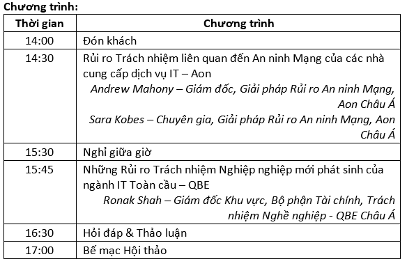 Hội thảo Quản Trị Rủi Ro An ninh mạng