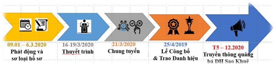 sao khuê 2020