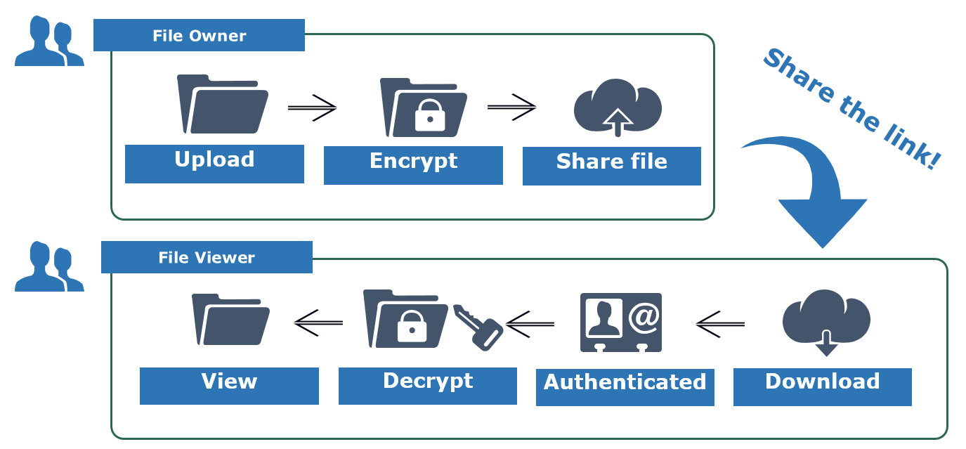 QTSC 689Cloud – How it works