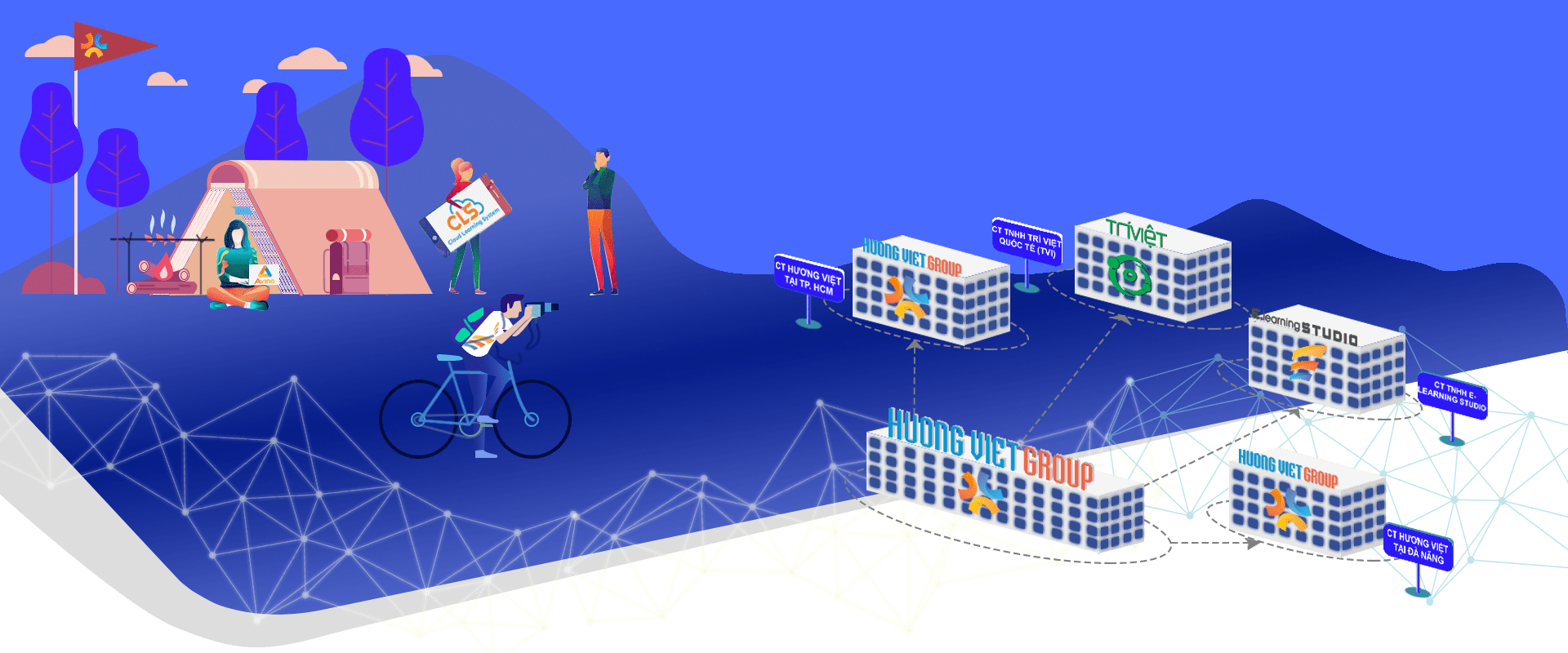 Tập đoàn Hương Việt hỗ trợ doanh nghiệp sử dụng Bộ Phần Mềm và Hệ Thống Đào Tạo Trực Tuyến