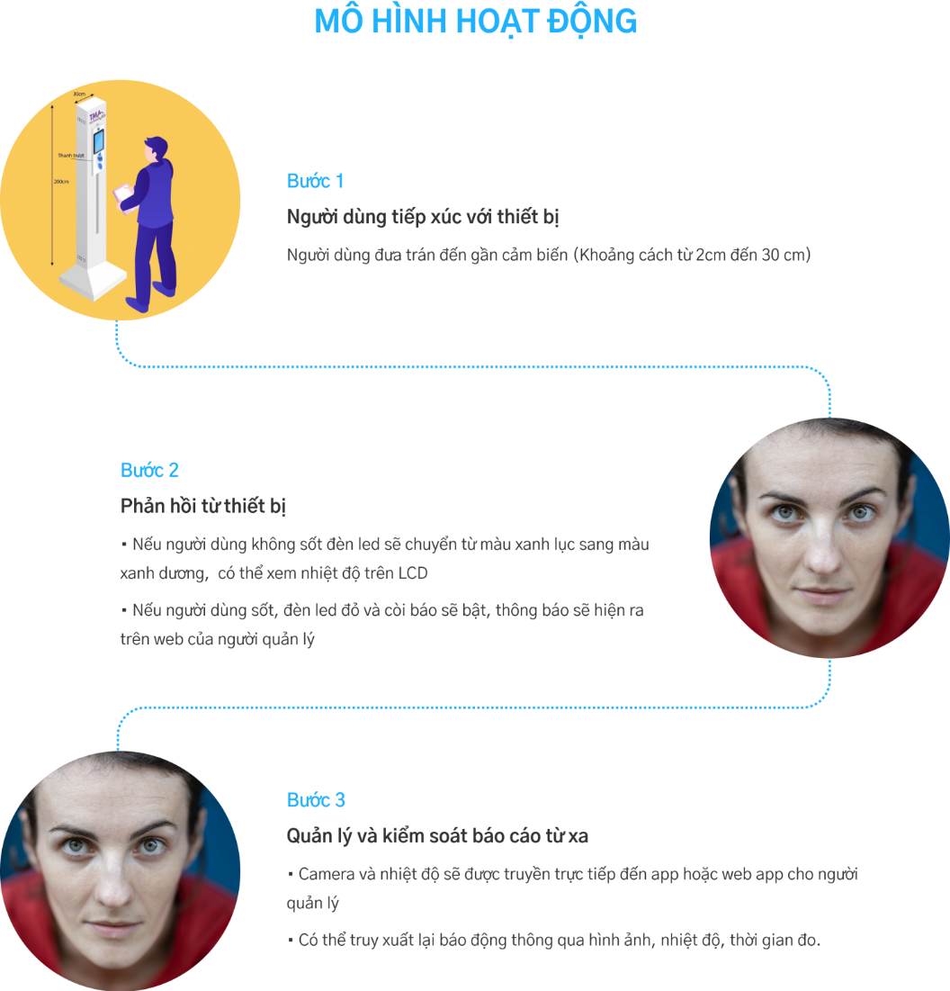 Hình 1: Màn hình camera hiển thị nhiệt độ của người đang ở gần máy đo thân nhiệt tự động từ xa