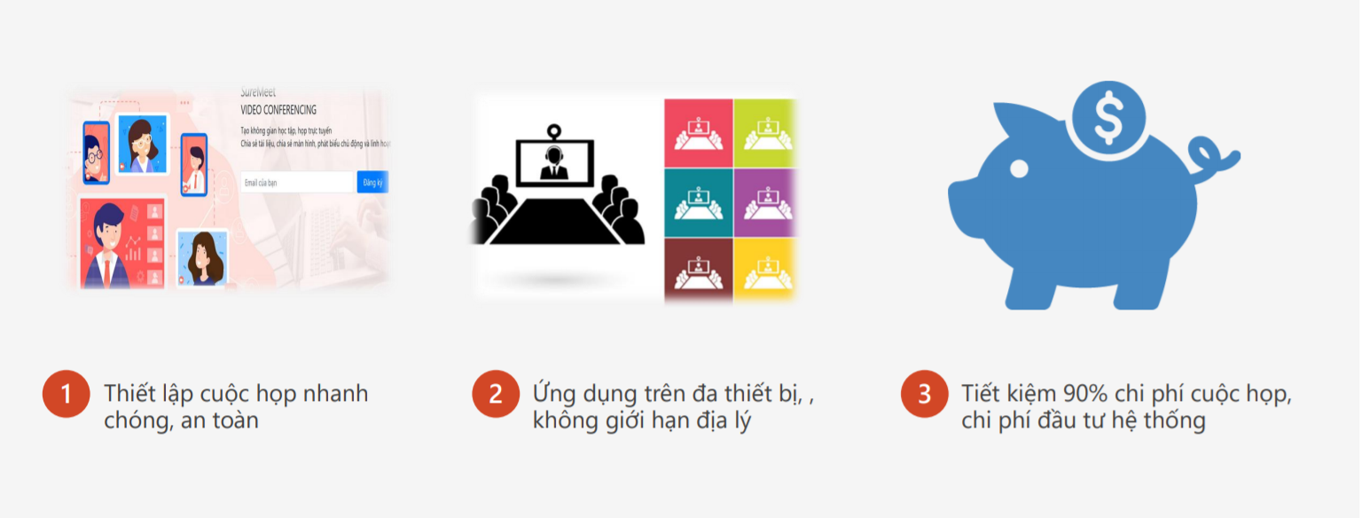 Hình 1: Lợi ích của hệ thống