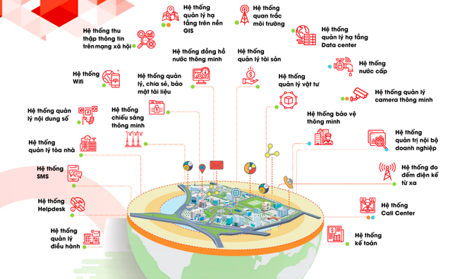 Khu công nghiệp: Muốn thông minh cần kết nối và quản trị thông minh - ảnh 1