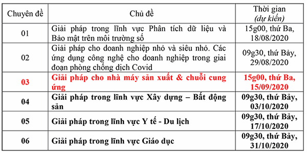 HCA thông báo thay đổi thời gian tổ chức Chương trình HCA Webinar “Chuyển đổi số - Chuyển đổi mô hình kinh doanh” - Chuyên đề 3 “Giải pháp cho nhà máy sản xuất và chuỗi cung ứng”