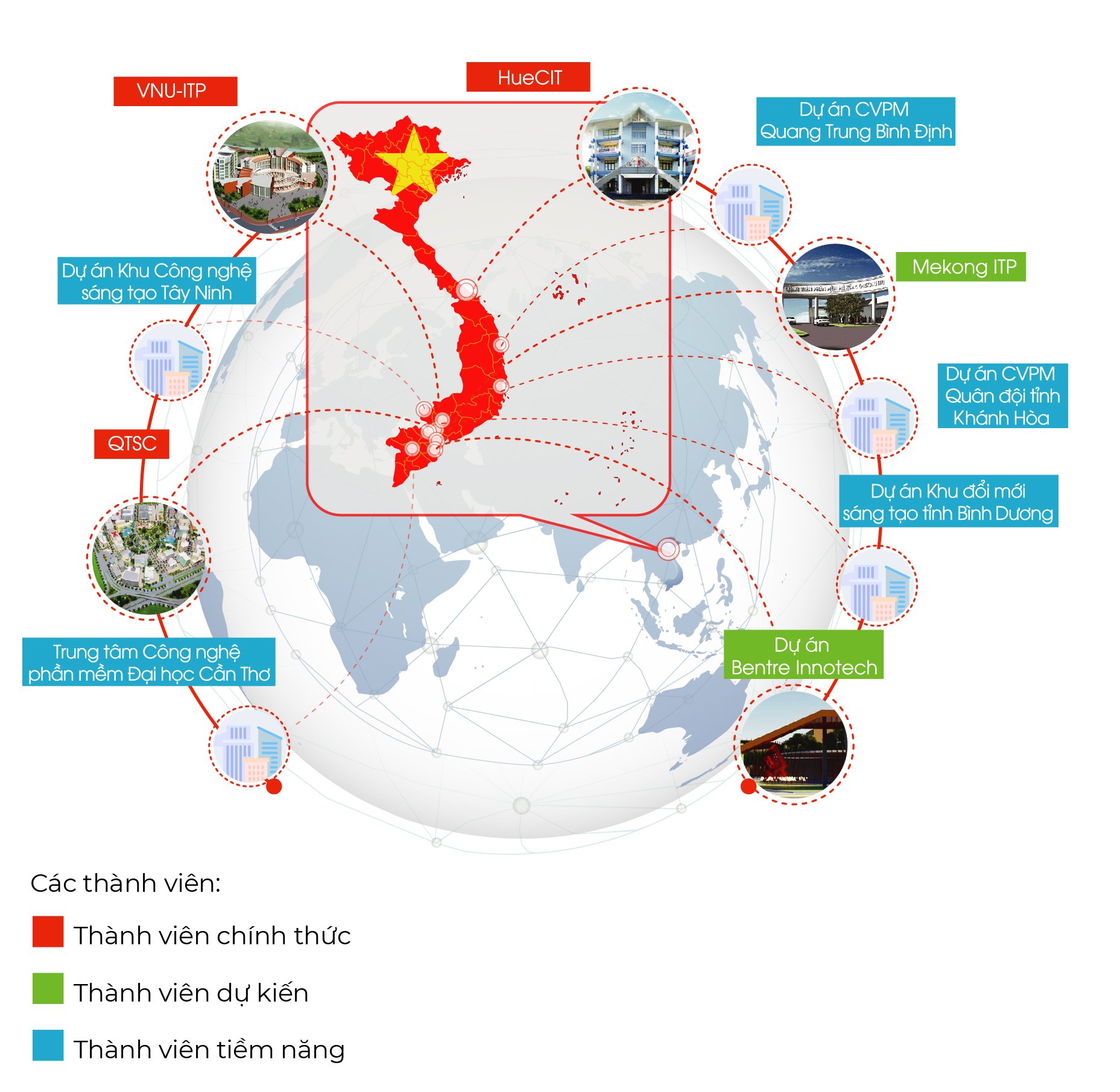 Các thành viên dự kiến của chuỗi QTSC đến năm 2020