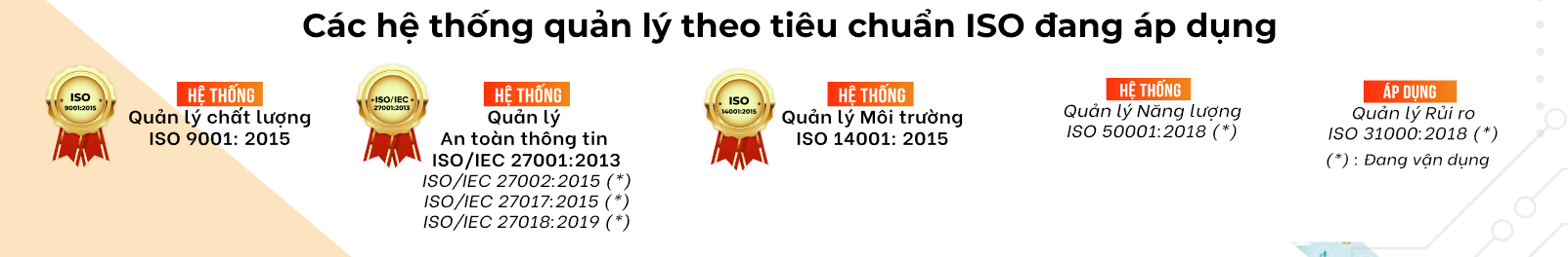 các công cụ cải tiến đang áp dụng tại QTSC