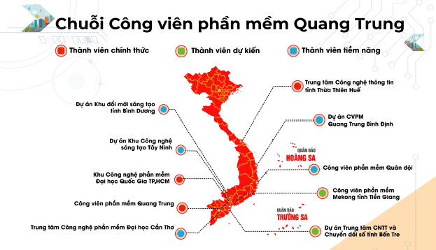 Chuỗi Công viên phần mềm Quang Trung