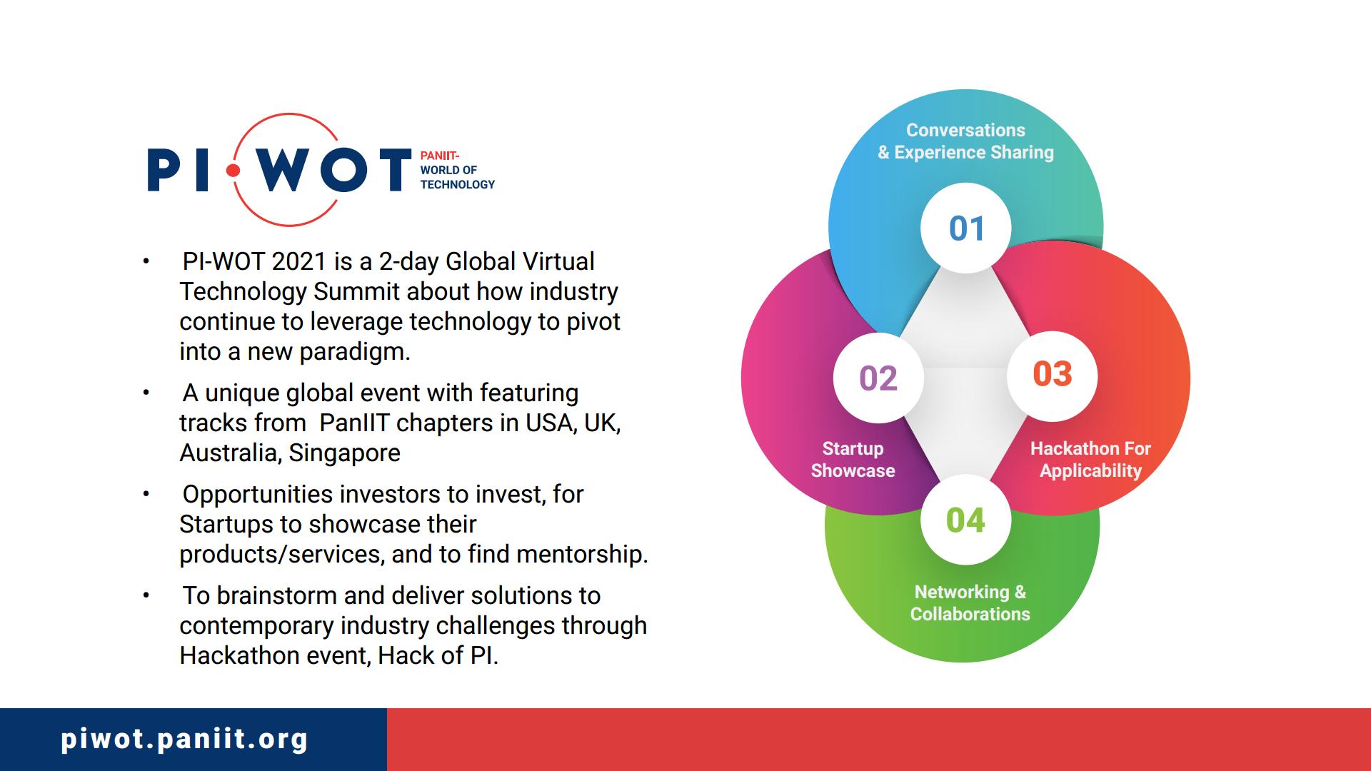 PI-WOT Global Virtual Technology Summit 2021