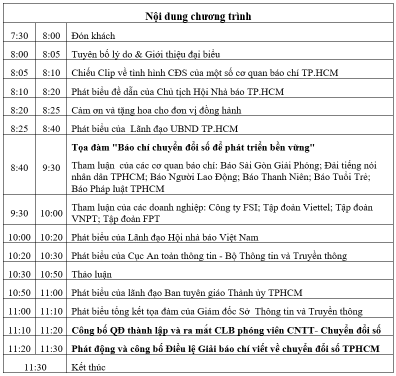 Tọa đàm “Báo chí chuyển đổi số để phát triển bền vững”