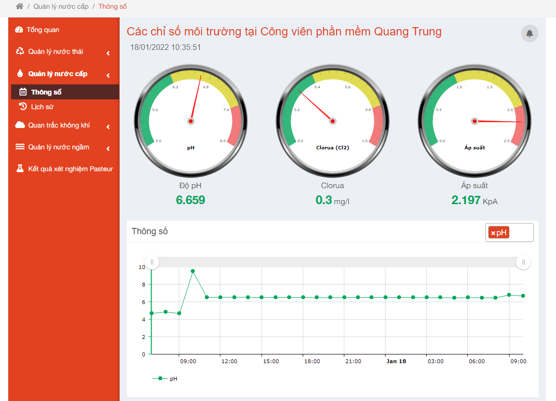 Quản lý nước cấp