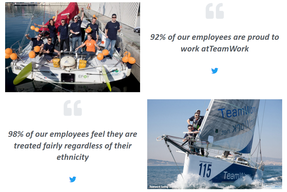 TeamWork recognized as one of the “Best Workplaces Switzerland” 2022!