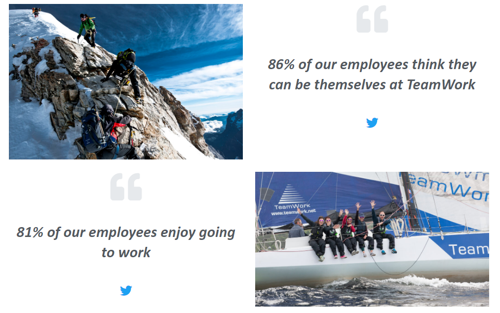 TeamWork recognized as one of the “Best Workplaces Switzerland” 2022!