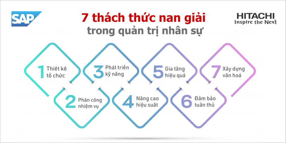 7 thách thức nan giải mà mọi doanh nghiệp cần tập trung giải quyết trong từng giai đoạn