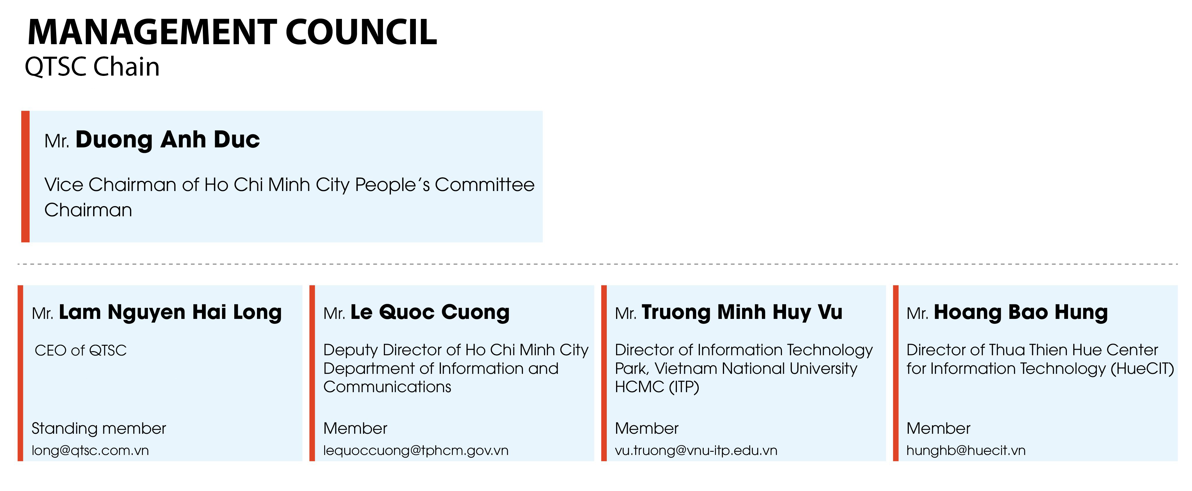 qtsc-chain-management-council
