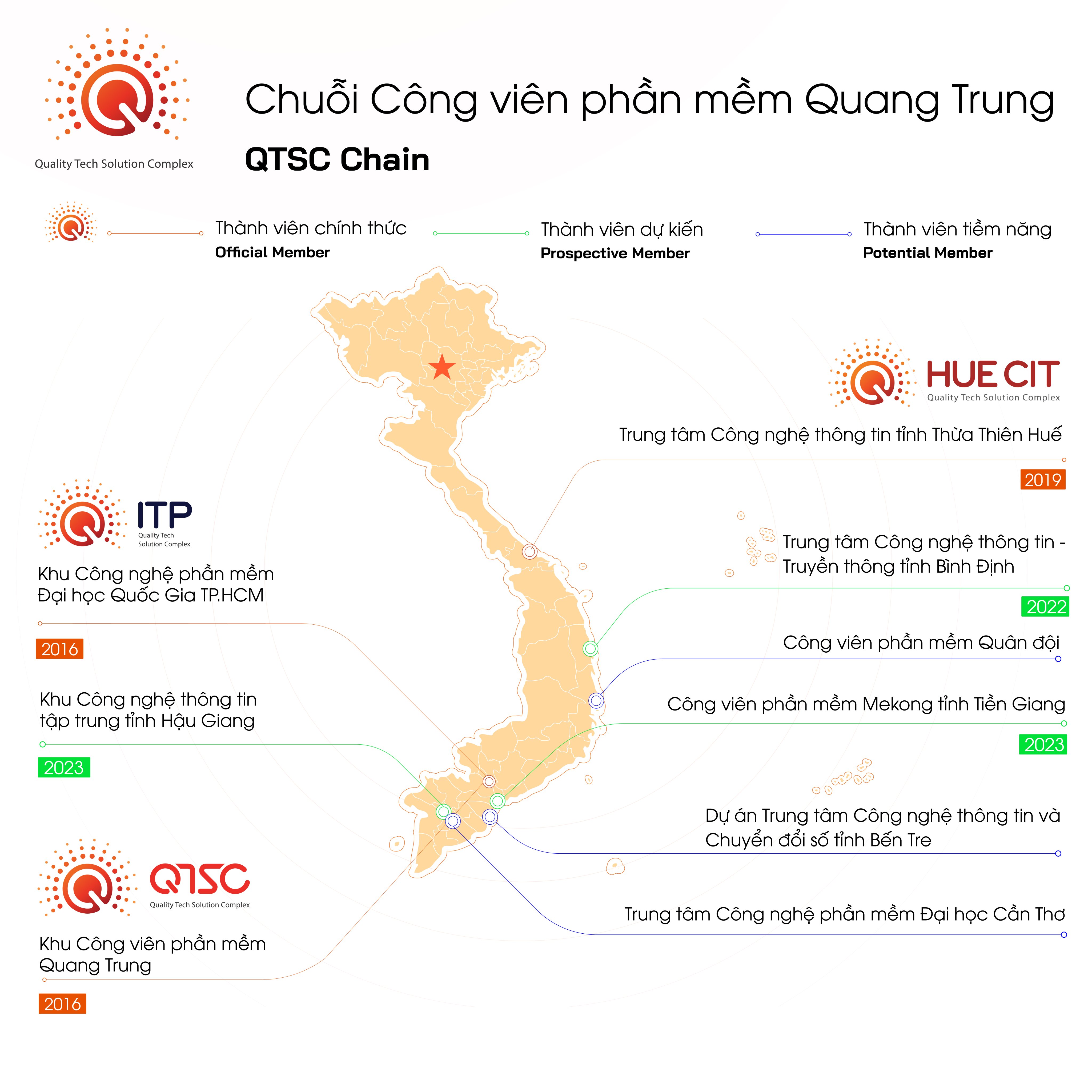 Giới thiệu Khu Công viên phần mềm Quang Trung – QTSC