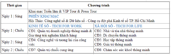 Chương trình cũng bao gồm Phiên khai mạc và 06 Hội thảo chuyên đề: