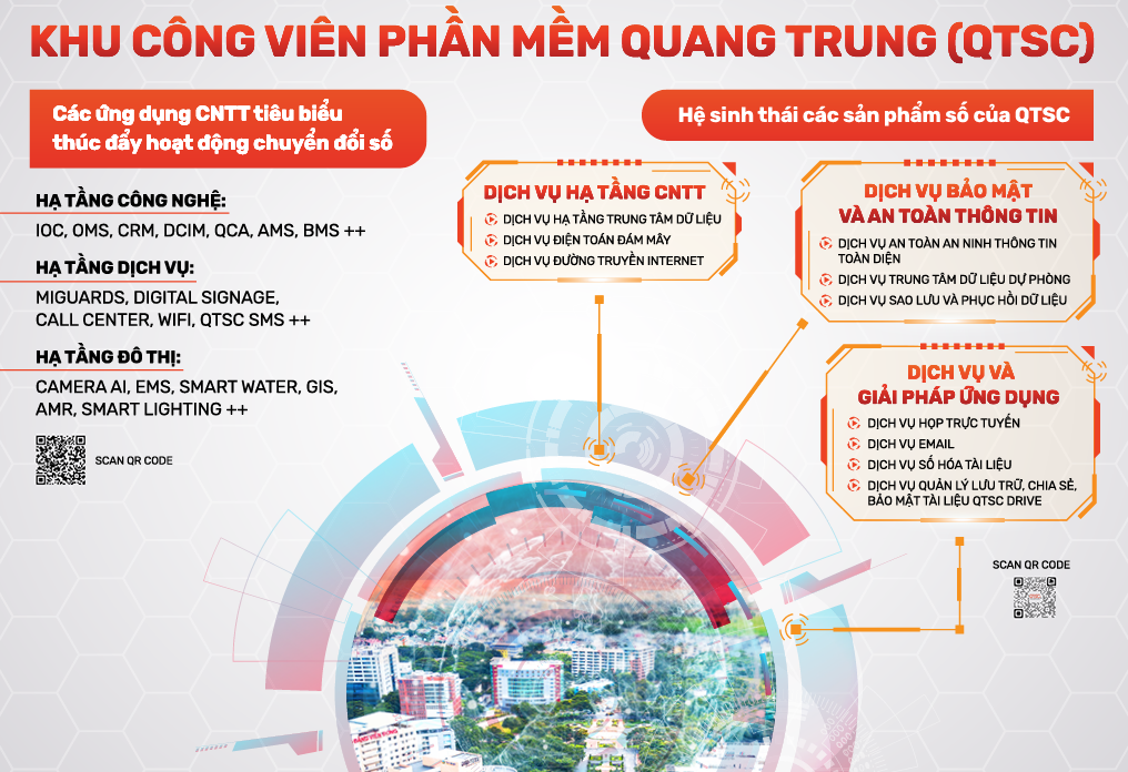 QTSC tham gia Tuần lễ chuyển đổi số TP.HCM năm 2023