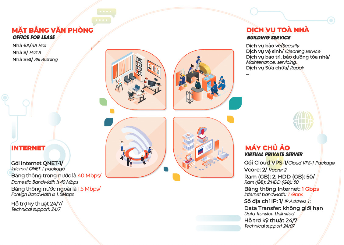 QTSC provides the TECH ONE telecommunications service integrated office product package