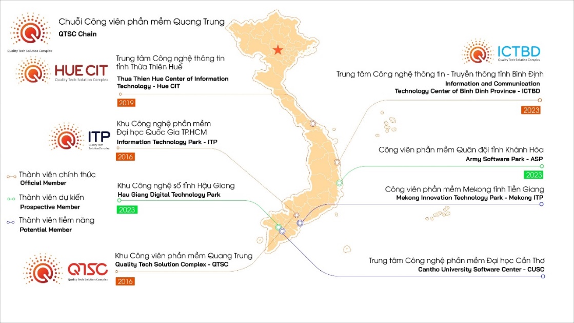 Mô hình Chuỗi QTSC lan tỏa cả nước