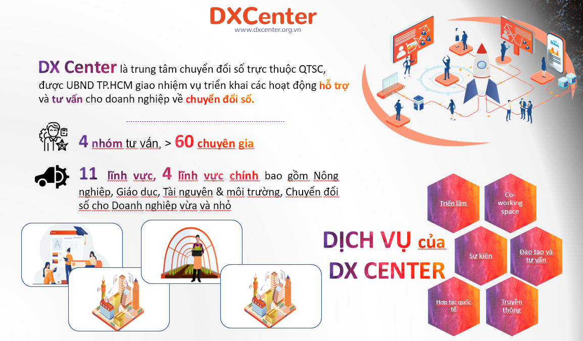 dxcenter