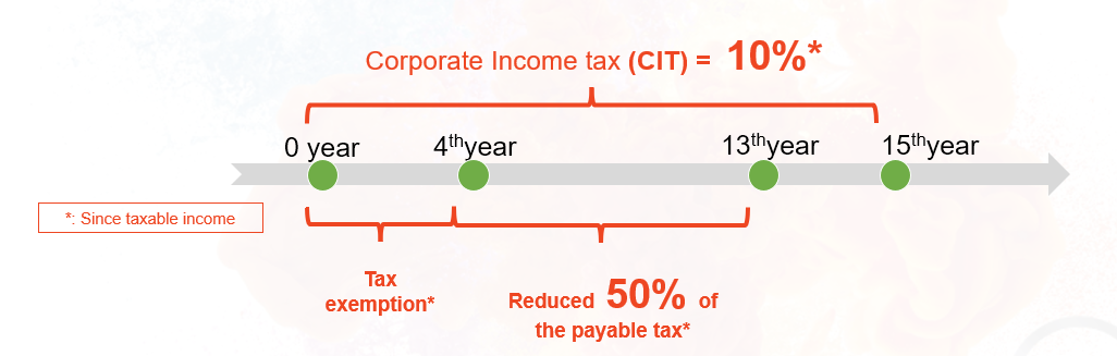 Preferential policies