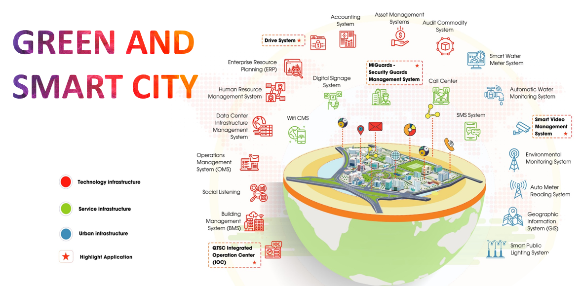 Green – Smart City