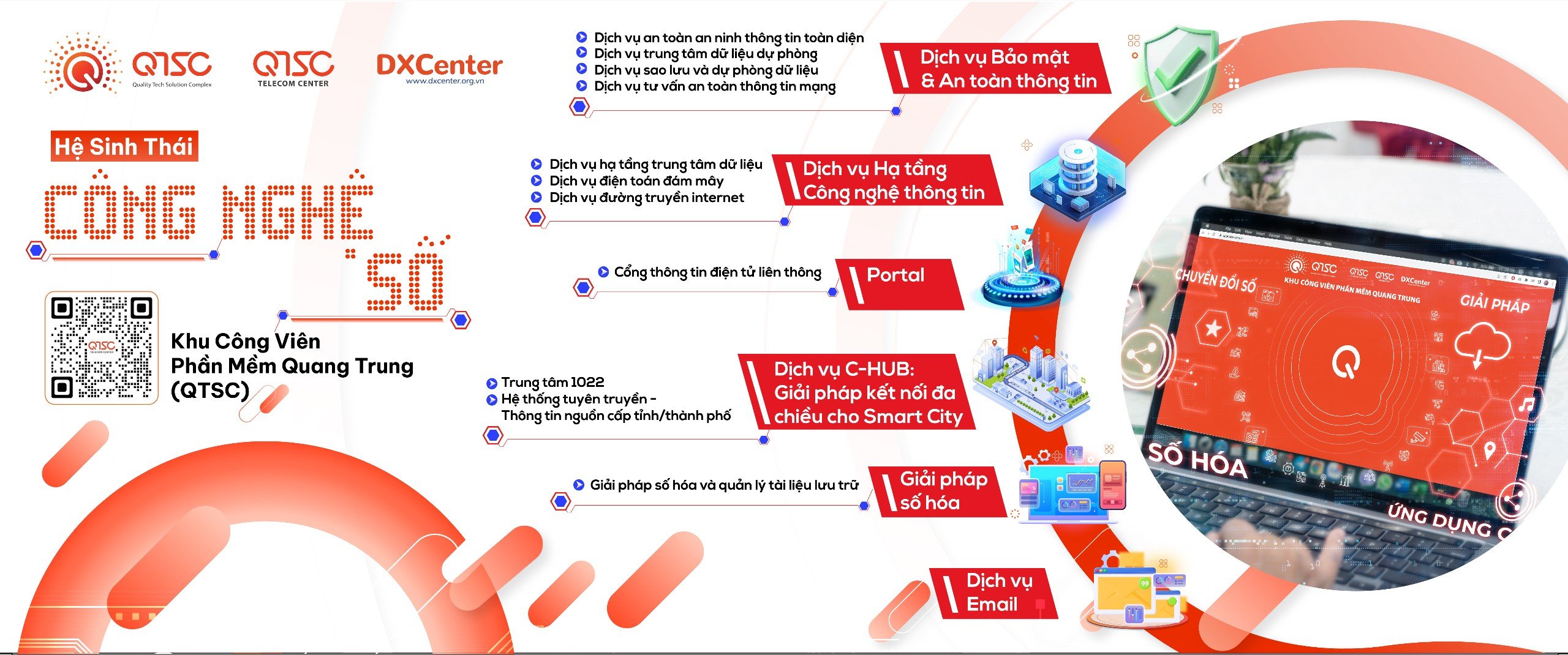 QTSC – Cung cấp đa dạng dịch vụ hạ tầng CNTT, an toàn thông tin và giải pháp ứng dụng