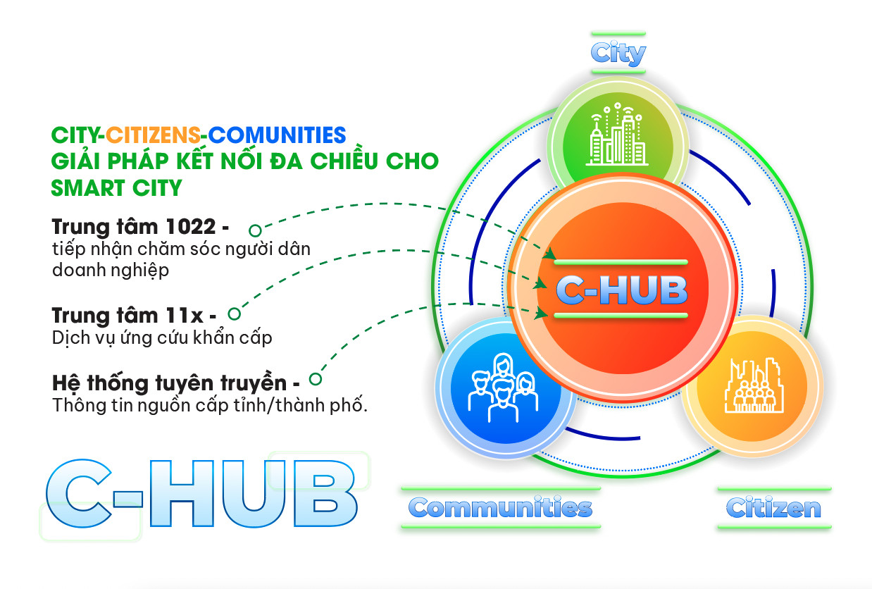 C-HUB