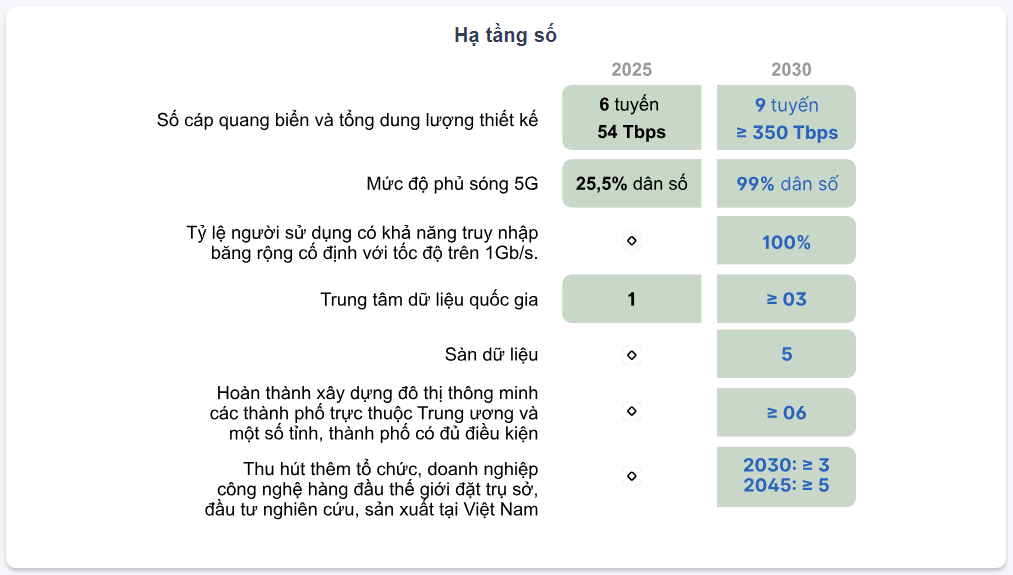 Việt Nam trên đường đua kỷ nguyên số